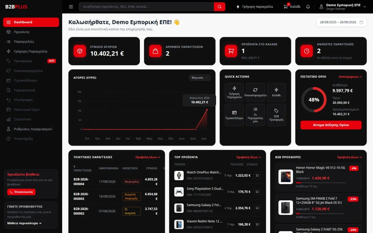 Το dashboard του B2BPlus με αγορές, παραγγελίες, πιστωτικό όριο και προσφορές